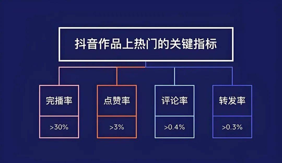 有效提升观众参与感与直播间活跃度九游会旗舰厅直播互动话术技巧(图1)