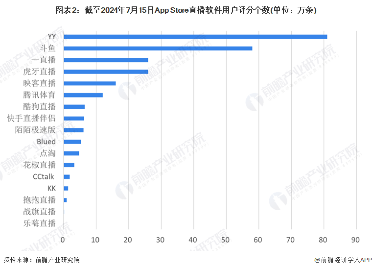 竞争格局及市场份额(附市场集中度、企业竞争力评价等)九游会网站【行业深度】洞察2024：中国网络直播行业(图9)