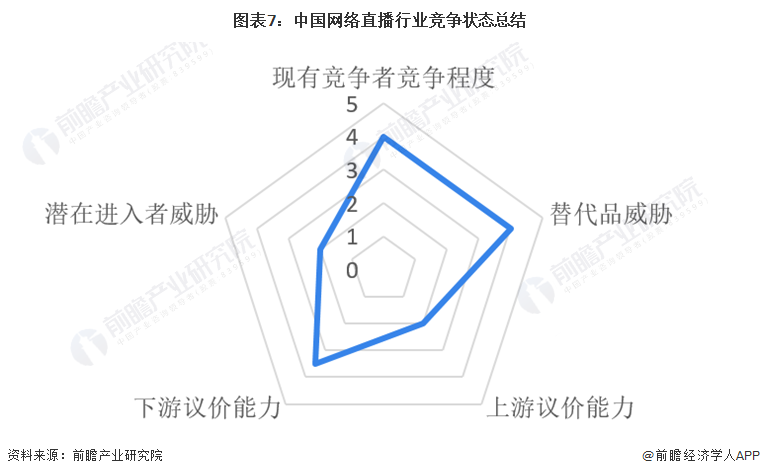 竞争格局及市场份额(附市场集中度、企业竞争力评价等)九游会网站【行业深度】洞察2024：中国网络直播行业(图1)