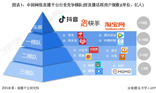 竞争格局及市场份额(附市场集中度、企业竞争力评价等)九游会网站【行业深度】洞察2024：中国网络直播行业(图5)