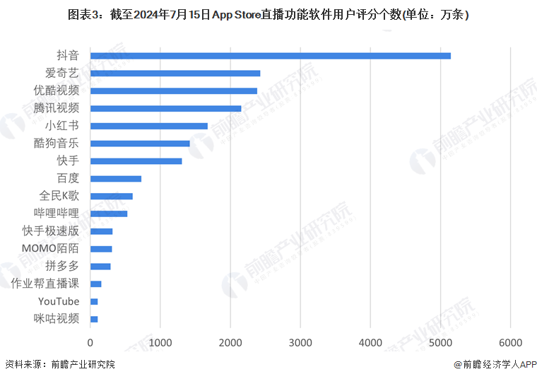 竞争格局及市场份额(附市场集中度、企业竞争力评价等)九游会网站【行业深度】洞察2024：中国网络直播行业(图4)